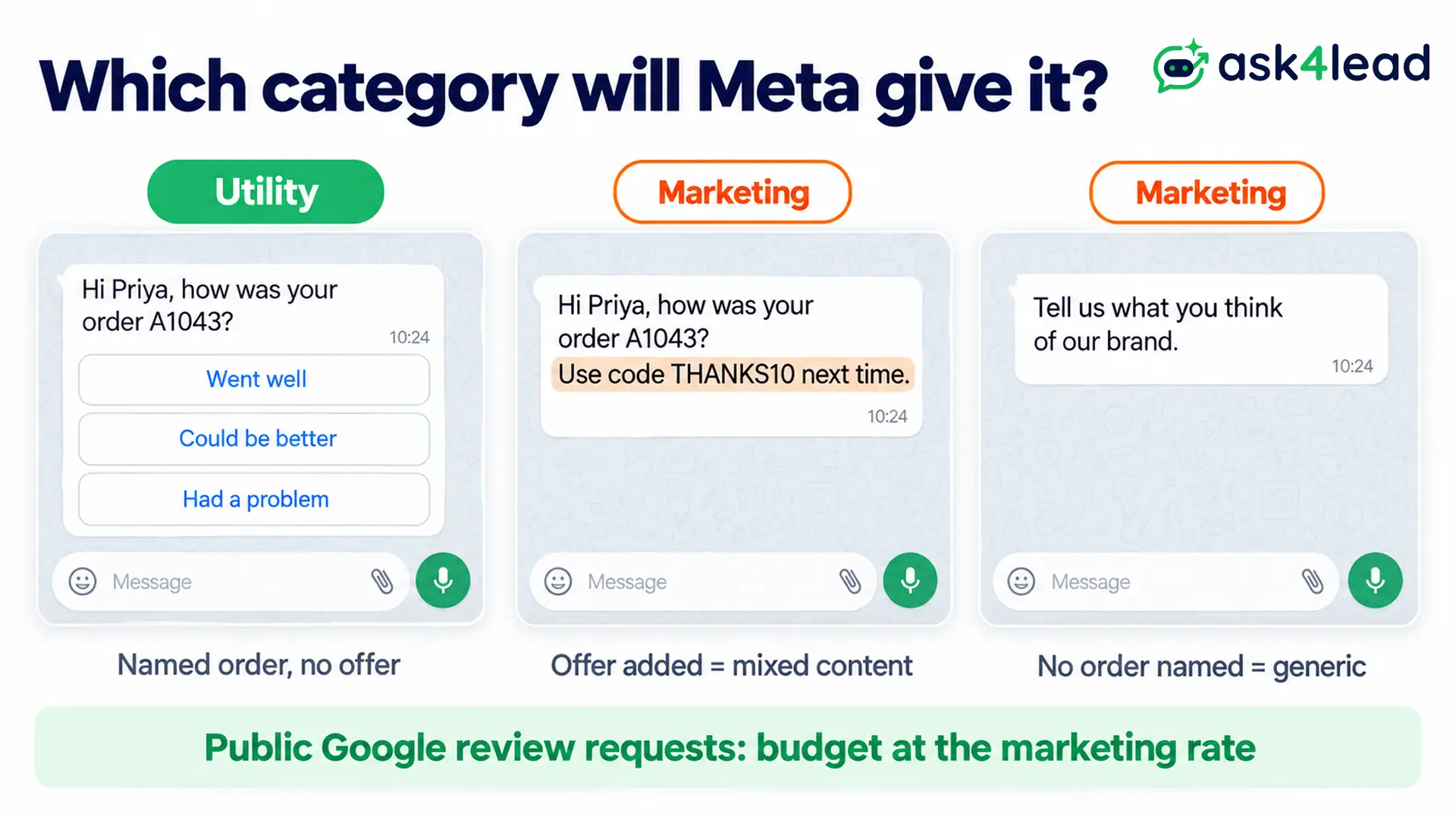 Utility and marketing review request templates