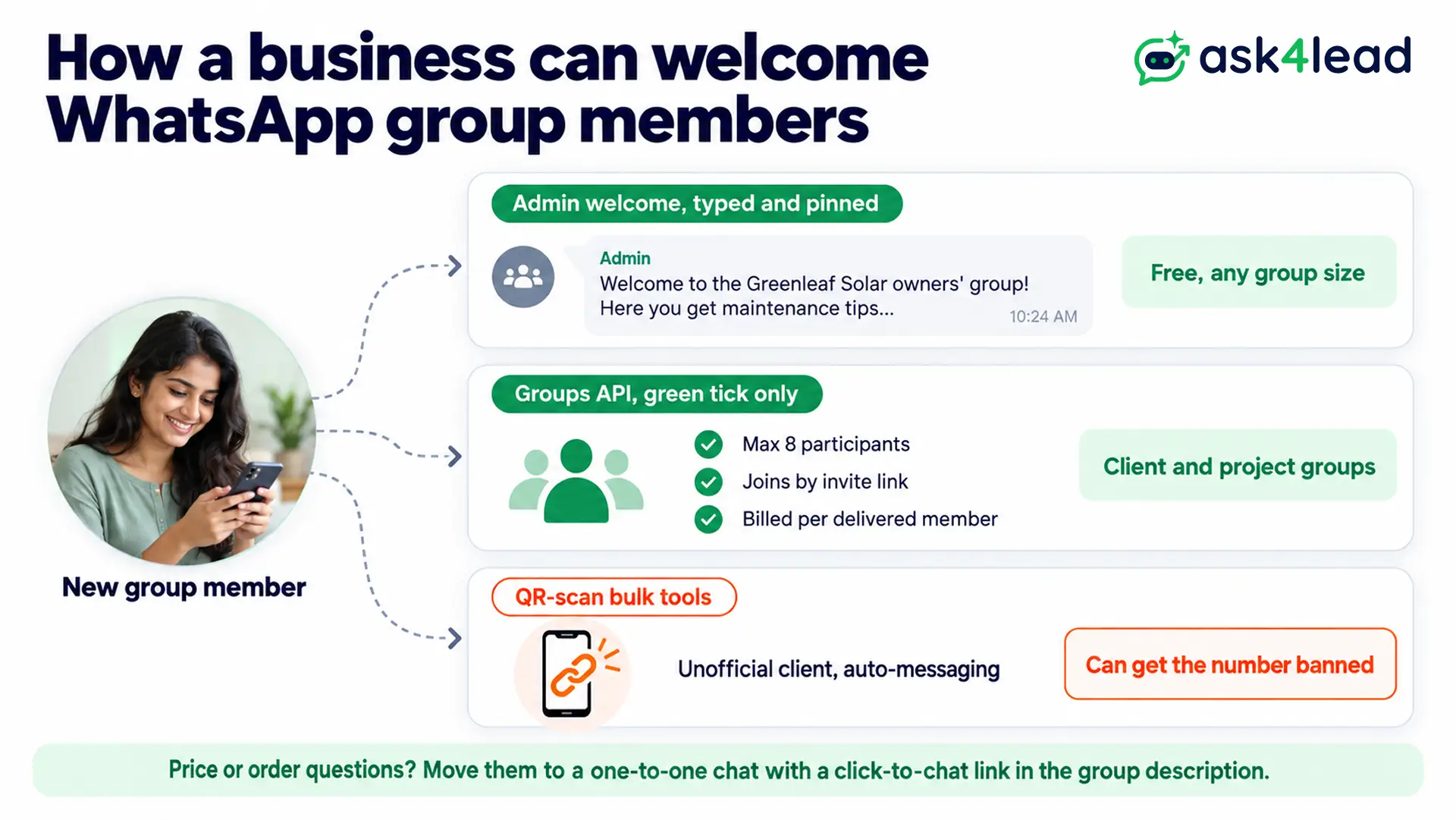Ways a business can welcome WhatsApp group members