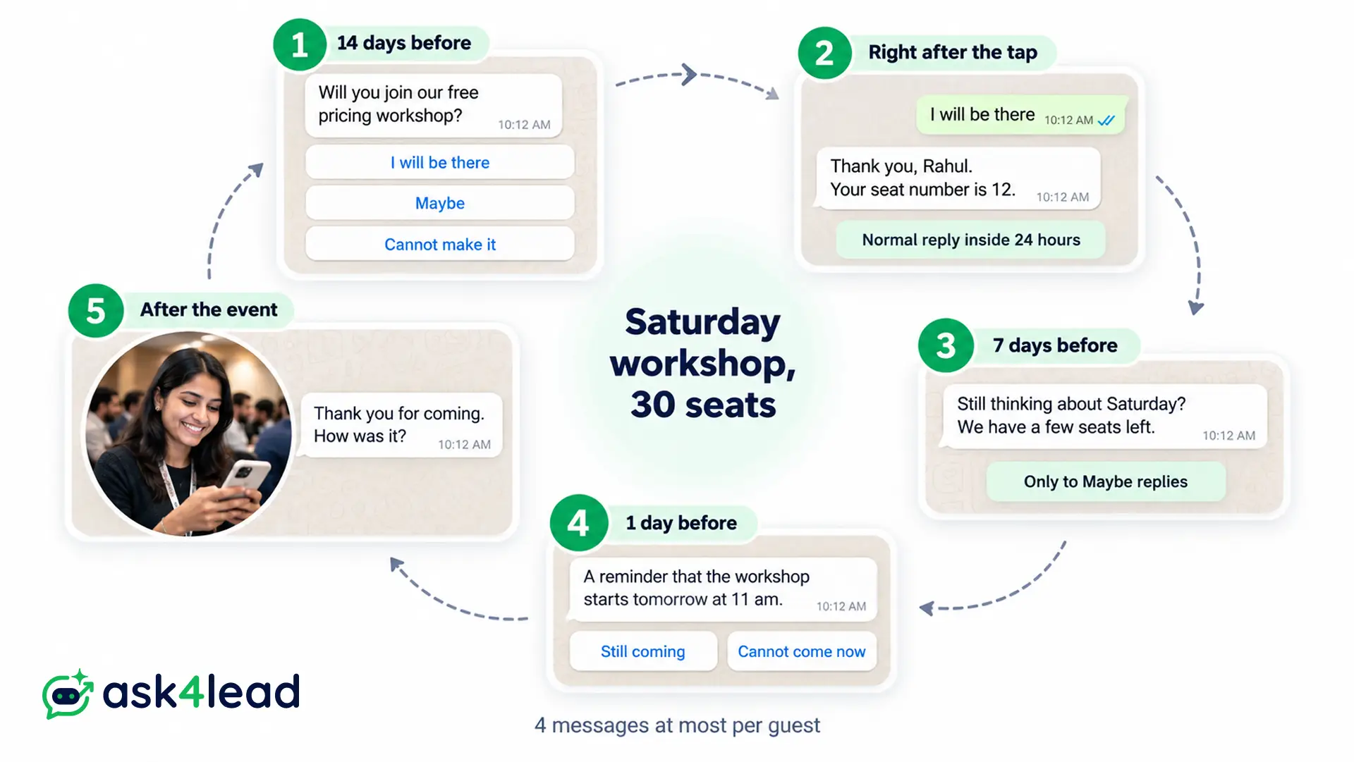 WhatsApp event invitation schedule for a workshop