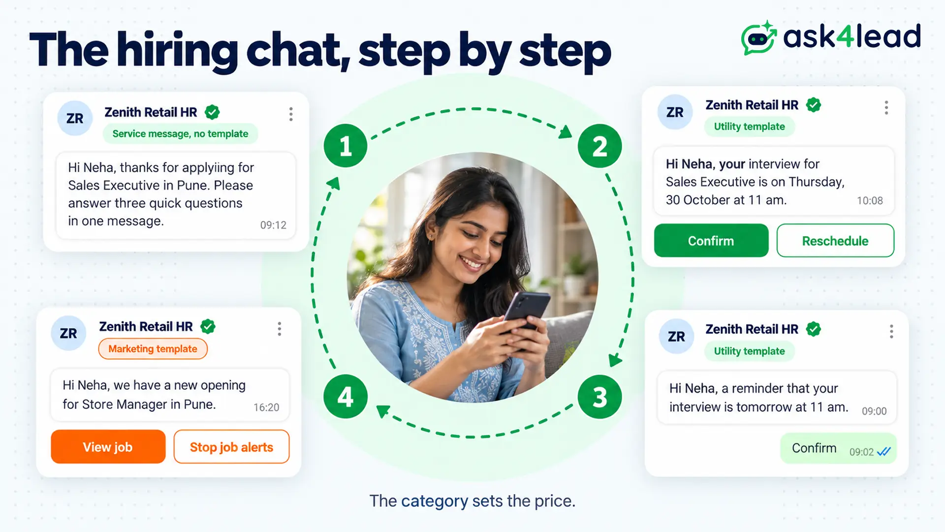 WhatsApp hiring message flow