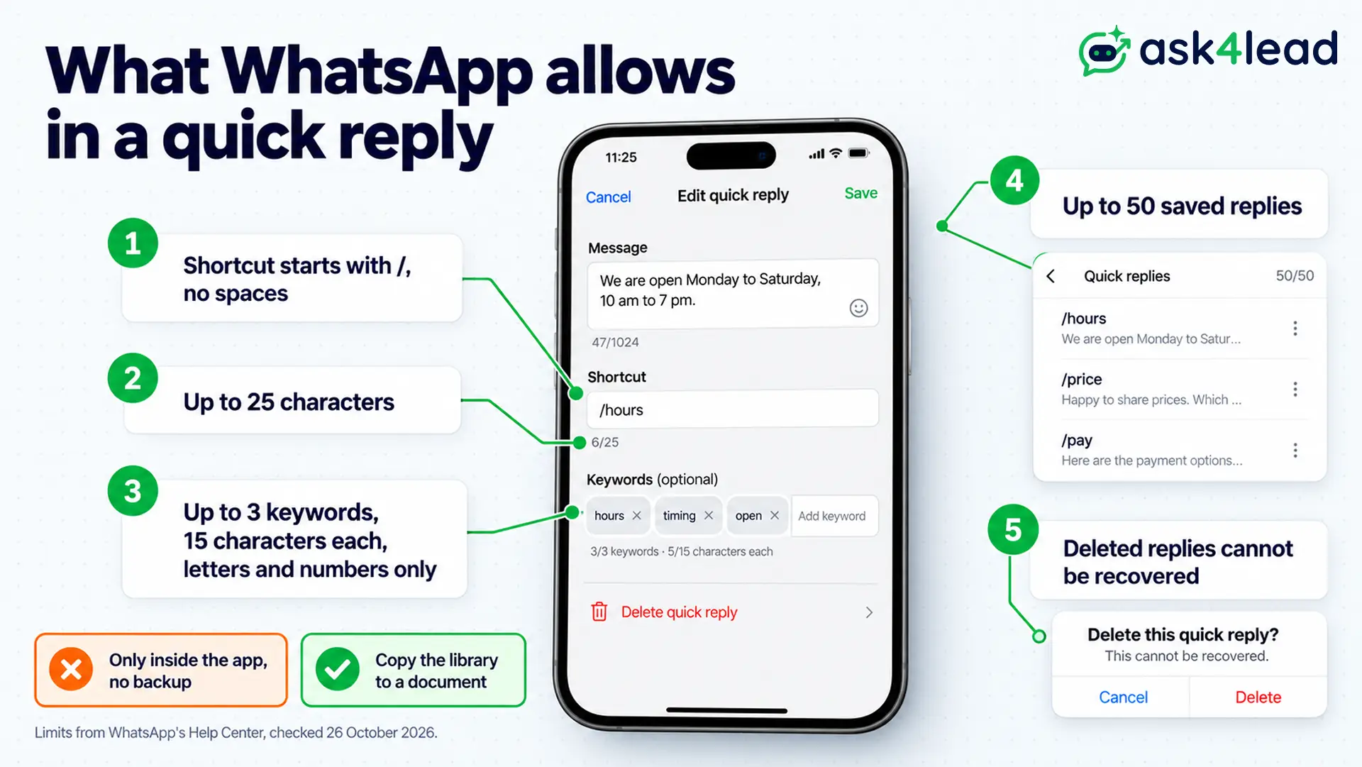 WhatsApp quick reply shortcut rules showing 50 replies, 25 characters and 3 keywords