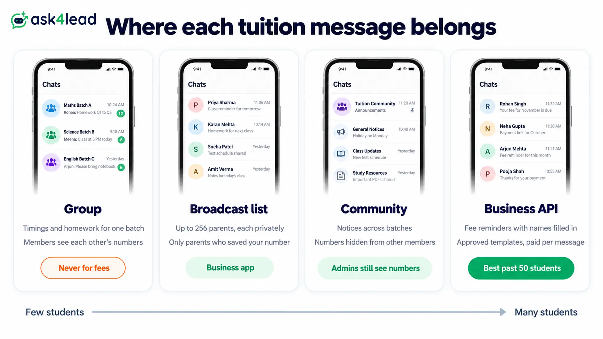 Where to send tuition messages on WhatsApp