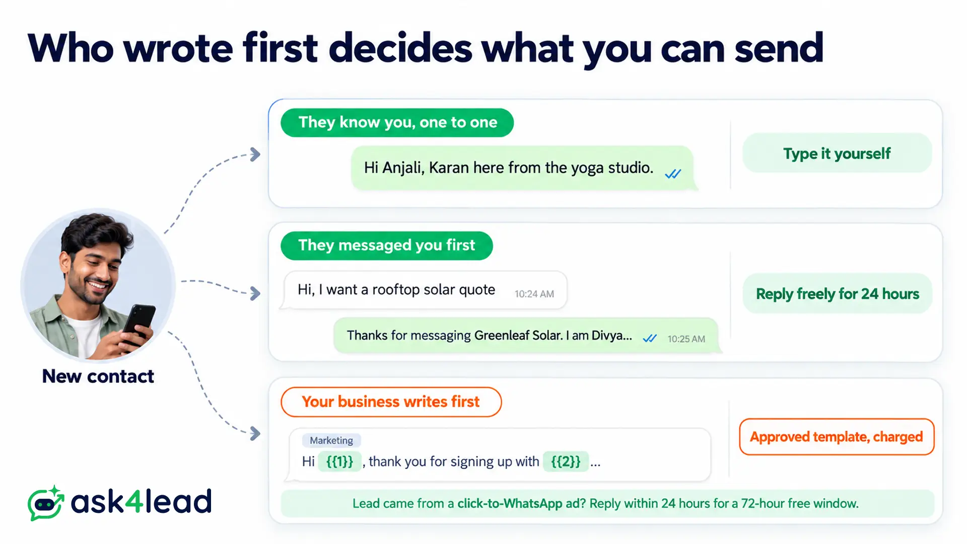 Who wrote first decides the introduction message